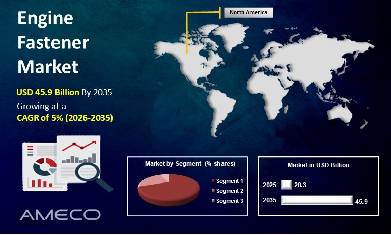 Engine Fastener Market
